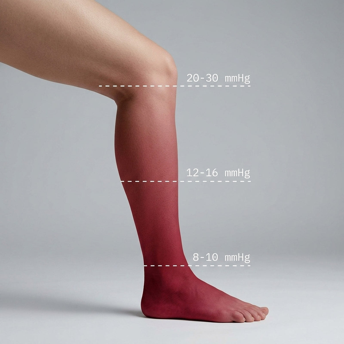 Graduated compression from ankle to calf on TrueFit socks