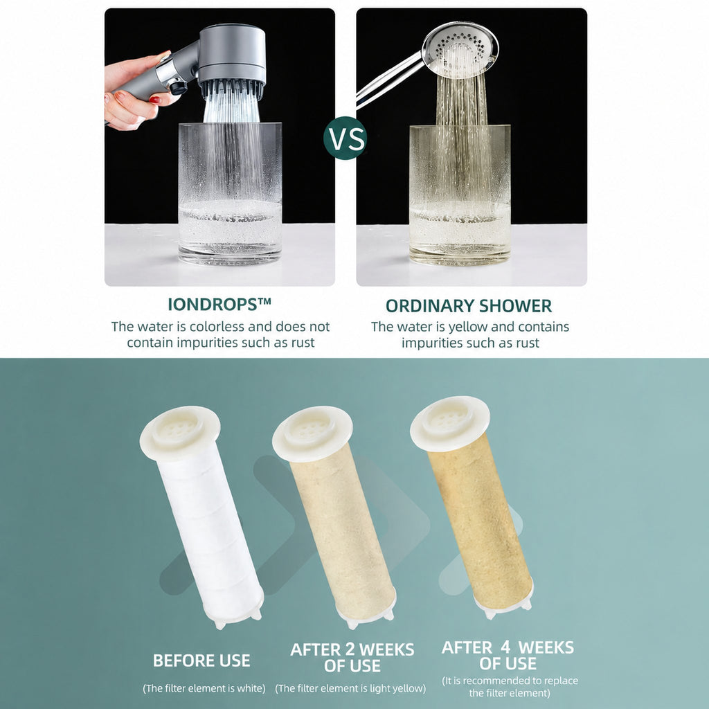 IonDrops filtered water vs ordinary shower
